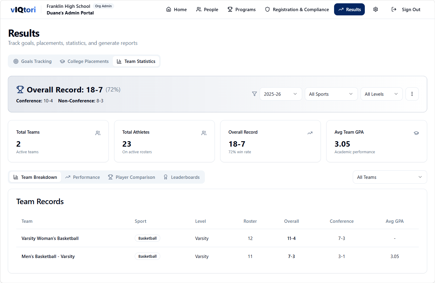 Program results and analytics
